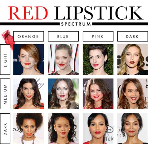 best pink lip color for fair skin|best lipstick for neutral undertones.